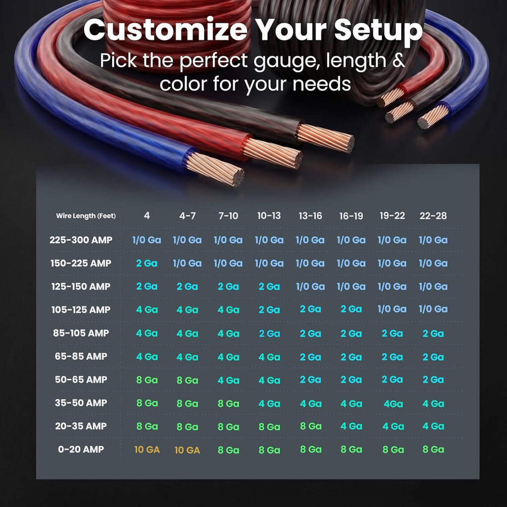 Gearit 4 Gauge CCA Electrical Wire Extension Cord - 25 Feet Black/Red for Automotive Power, Battery, Car Audio & RV Amp Wiring Kit