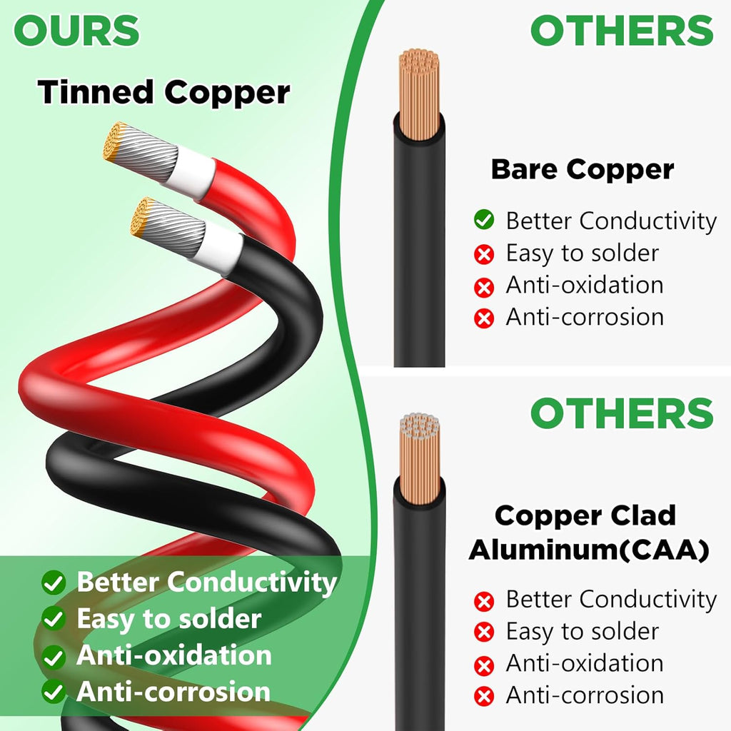 Oududianzi Solar Extension Cable 50Ft, Solar Wire 10AWG, 10 Gauge Tinned Copper PV Wire, Solar Panel Wires and Connectors for Home Roofs RV Boat Camping Solar Panels