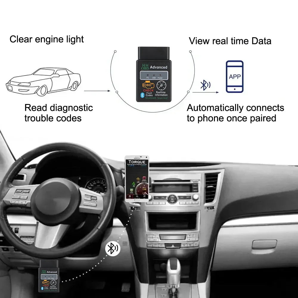 ELM327 for Ios/Android Bluetooth V1.5 Detector OBD2 Interface Adapter Car Accessories Code Reader Car Diagnostic Scanner