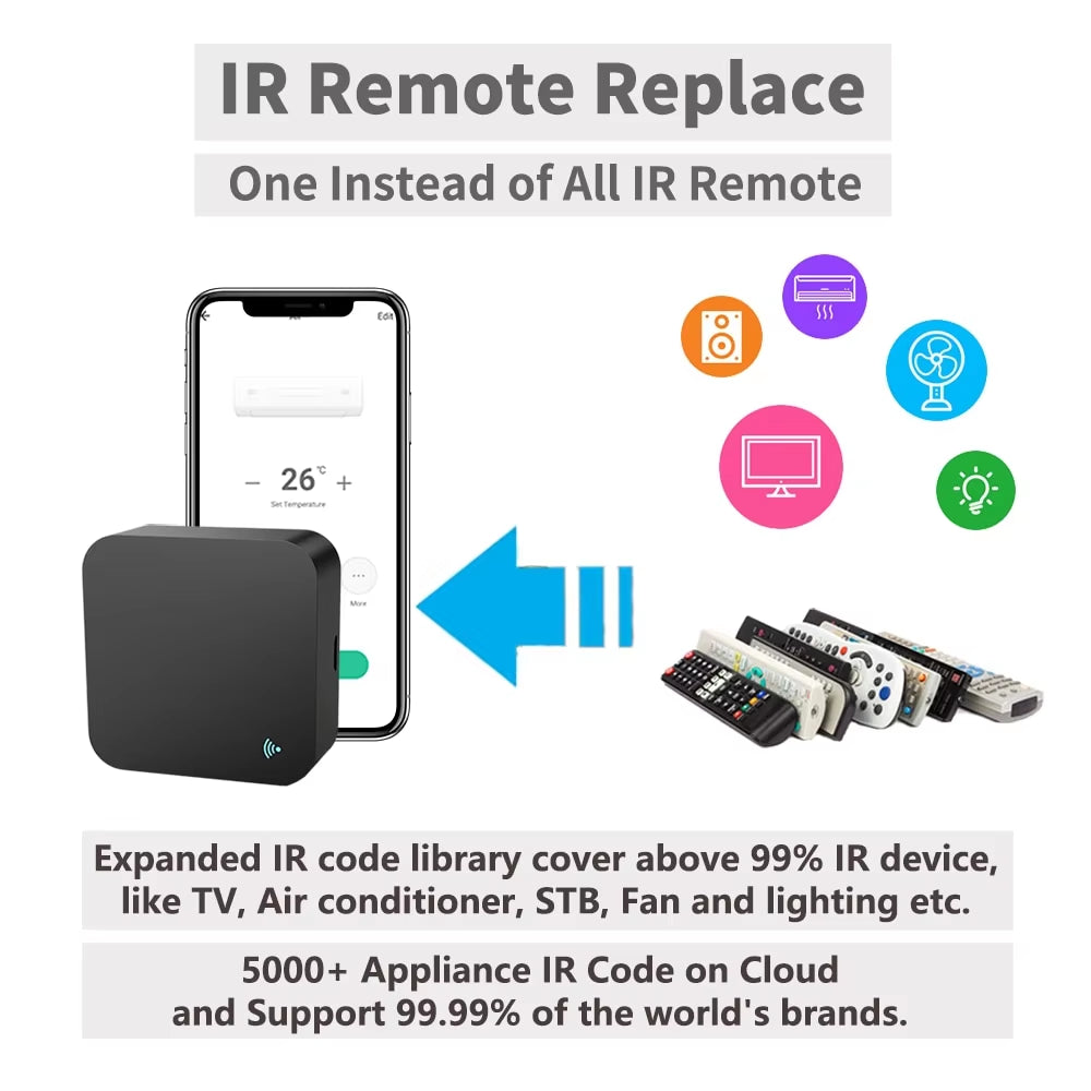 Tuya Smart IR Remote Control - Effortless Smart Home Automation for TV, DVD, AUD, AC - Compatible with Alexa & Google Home