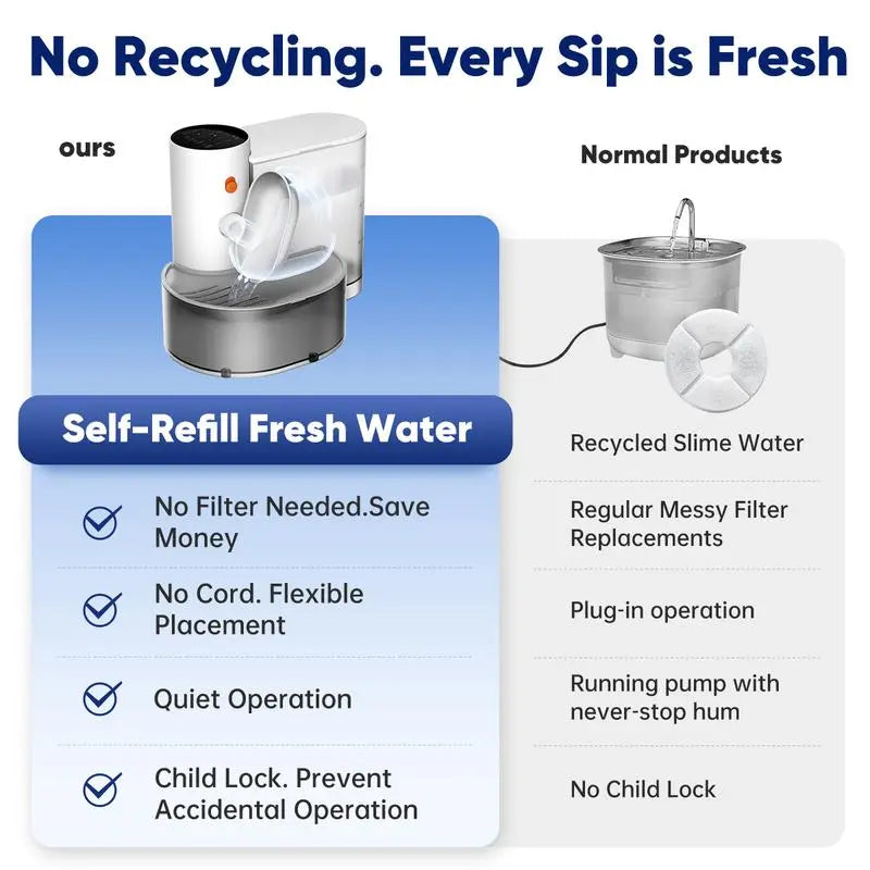 Smart Self-Refilling Pet Water Fountain and Automatic Feeder for Small Dogs and Cats - Cozyvibes Petlife