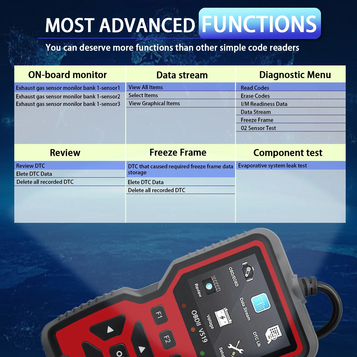 Car OBD2 Scanner Diagnostic Tool Code Reader, Car Voltage Tester Engine Fault Code Scanner, Charging Tester Diagnostic Tool V519