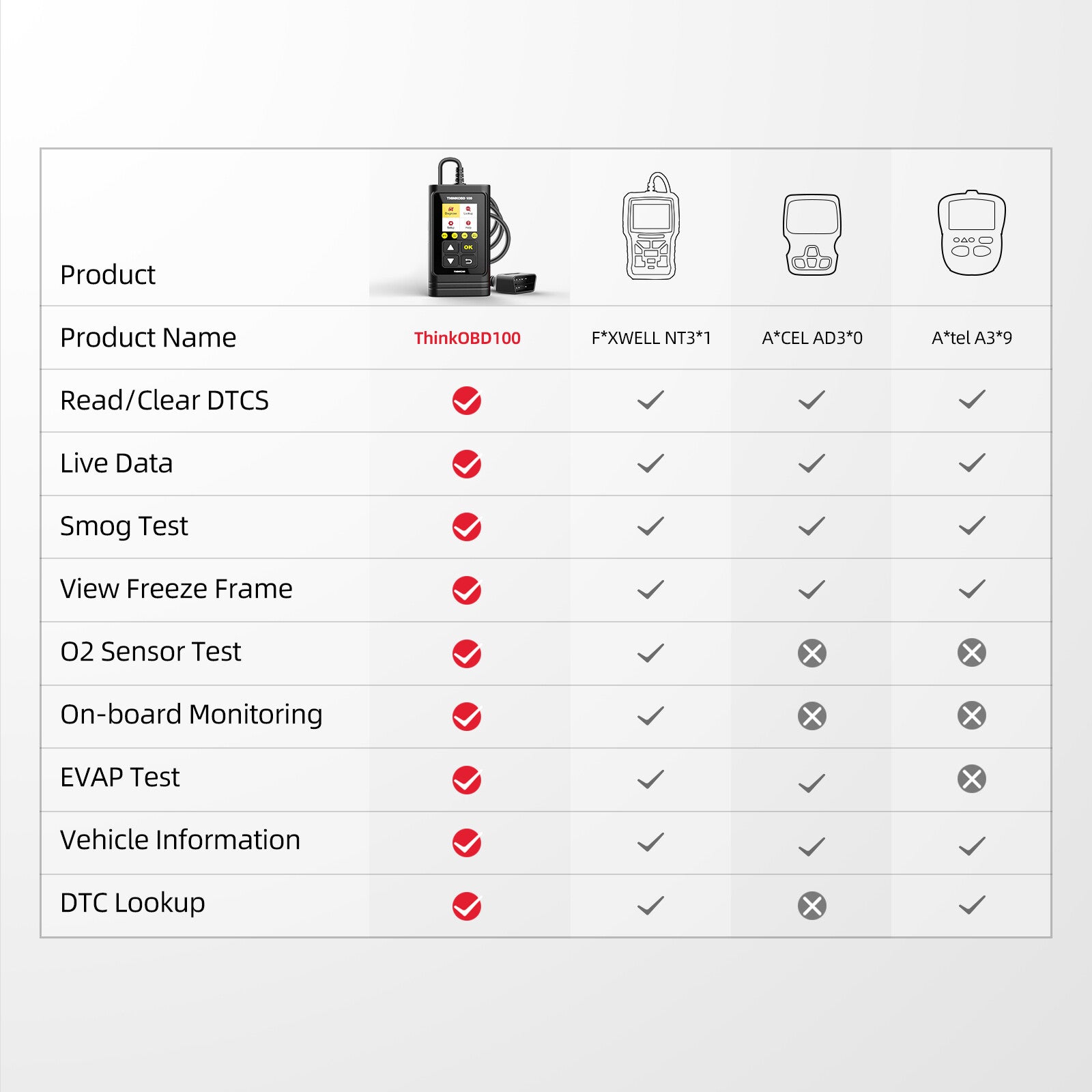 Automotive OBD2 Scanner OBD Code Reader Car Engine Fault Light Diagnostic Tool