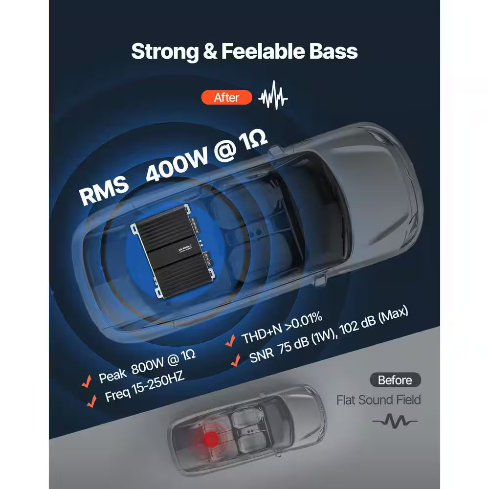 Monoblock Car Amplifier, 400W RMS MAX, 1-Channel Class D Amp 1/2/4 Ohm Stable with Remote Bass Control, LPF & Boost