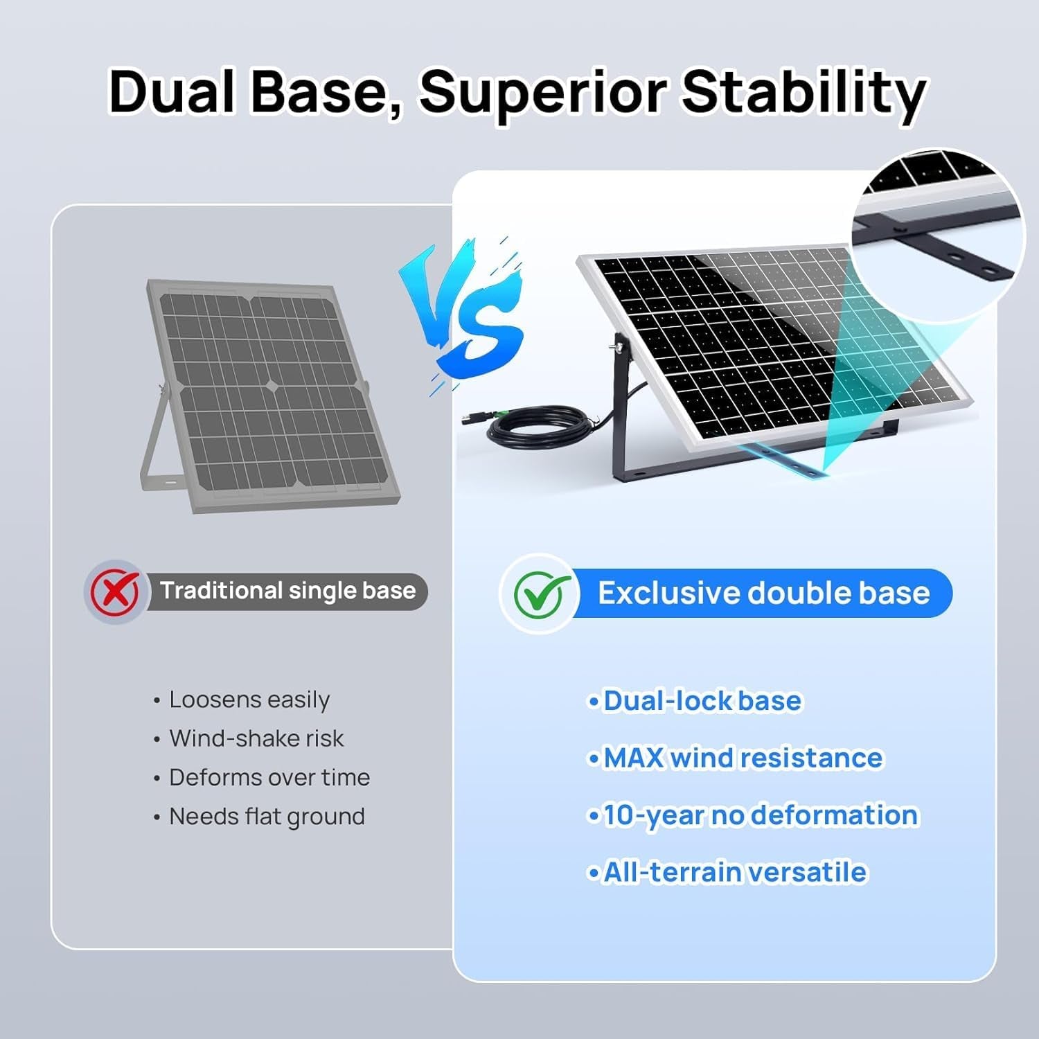 ECO-WORTHY 25 Watts 12V off Grid Solar Battery Charger Kit: Waterproof Solar Panel + Adjustable Mount Bracket + SAE Connection Cable +10A Charge Controller for Car RV Marine Boat 12V Battery