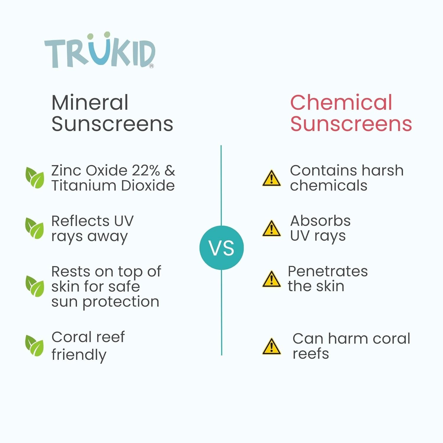 Trukid Easy on Mineral Sunscreen SPF 50 - Kids & Baby Sunscreen for Face & Body, Non-Toxic Zinc Oxide Sunblock Protection for Sensitive Skin, Unscented, FSA Eligible, Travel Size 3.4Oz