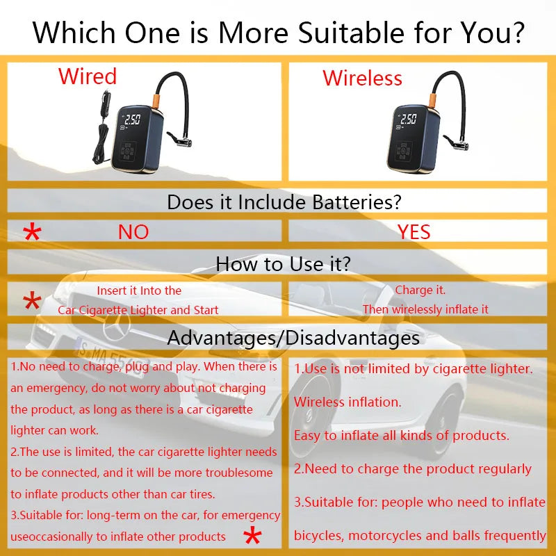 LEIBOO Wireless Electric Tire Inflator and Air Compressor for Motorcycles, Bicycles, and Automobiles with Digital Display