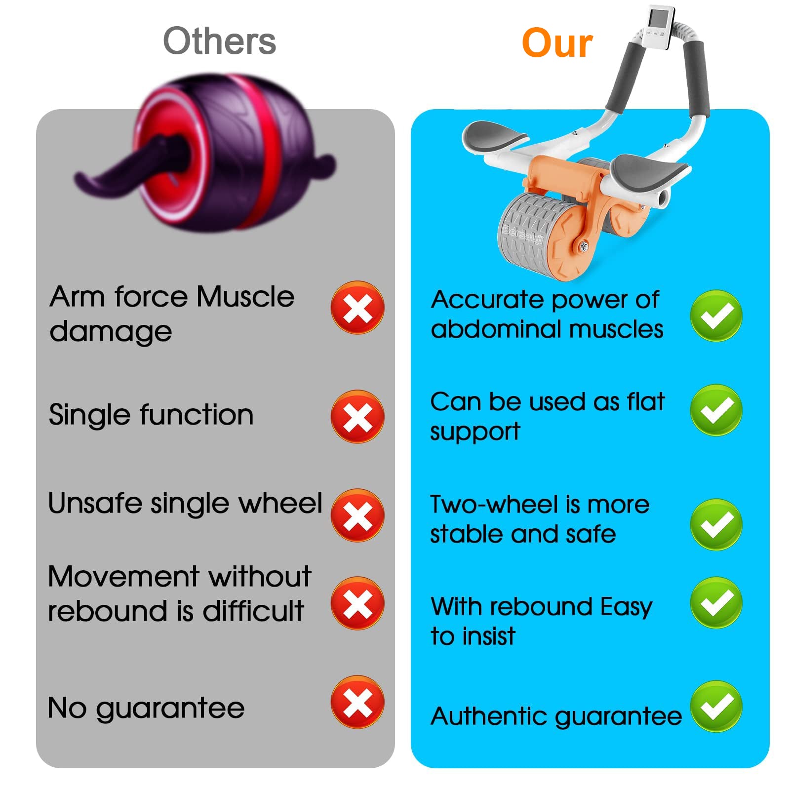 2025 Automatic Rebound Abdominal Roller with Timer and Elbow Support - Core Exercise Equipment