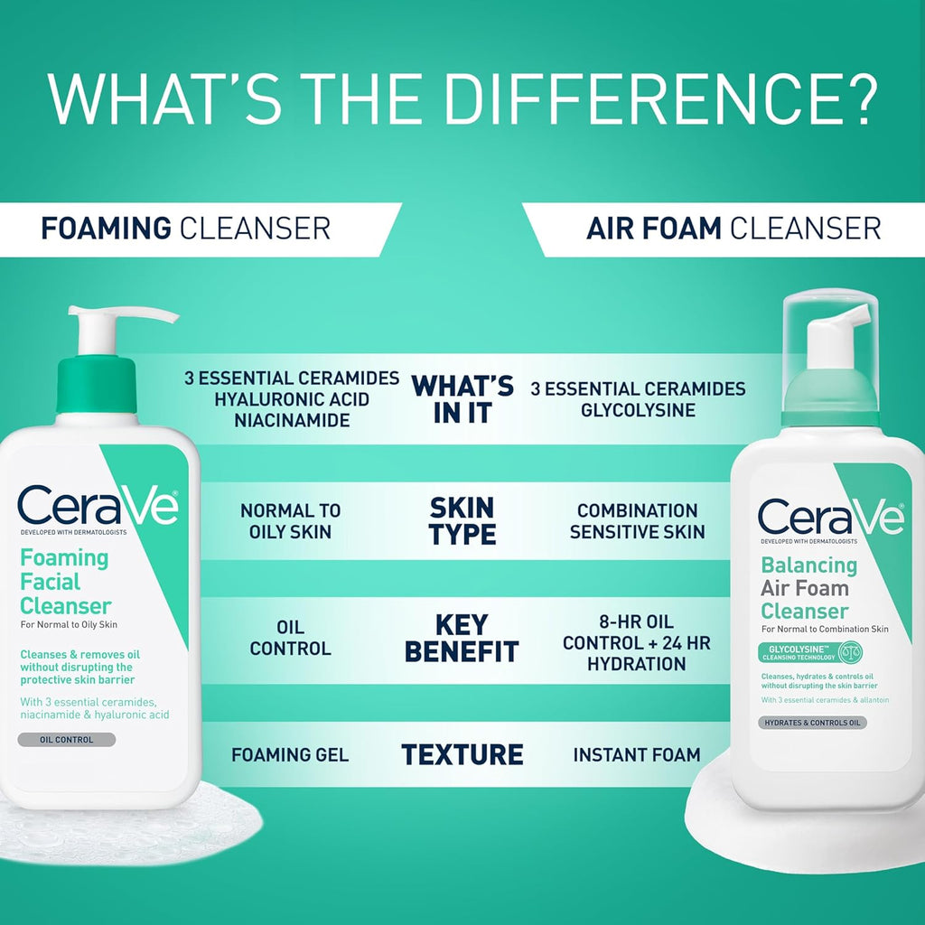 Cerave Foaming Facial Cleanser, Daily Face Wash for Oily Skin, Hyaluronic Acid + Ceramides + Niacinamide, Fragrance Free, Non-Drying Oil Control Face Wash, 19 Fluid Ounces