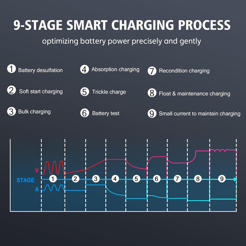 30 Amp Lithium Battery Charger,6V10A/12V30A/24V16A Lifepo4,Lead-Acid(Agm/Gel/Sla..) Smart Car Battery Charger,Battery Maintainer,Trickle Charger, and Battery Desulfator for Car,Boat,Motorcycle