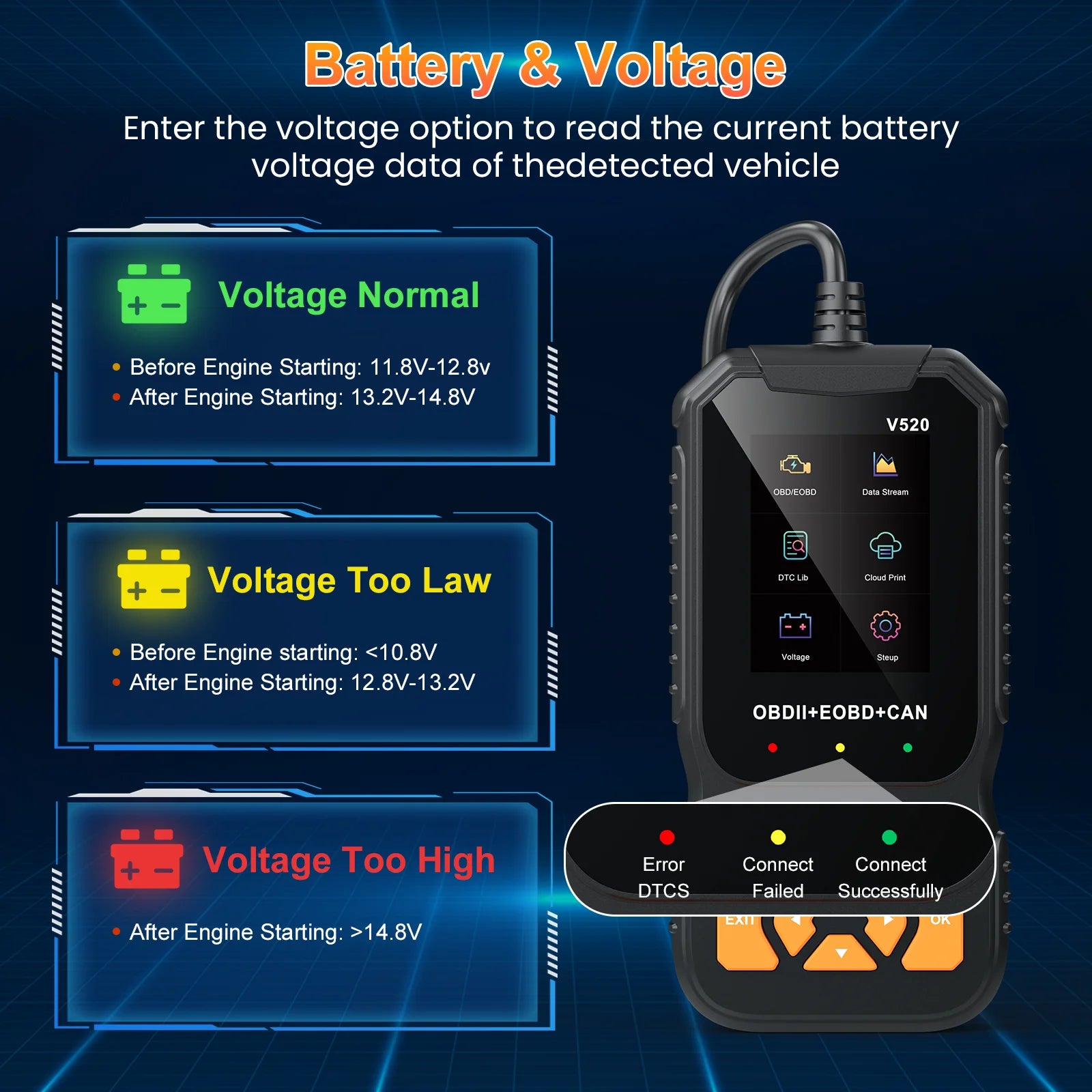 HOMPOW V520 OBD2 Scanner Bluetooth Car Code Reader, Check Engine Light Diagnostic Tool for All Cars since 1996, Read & Clear Codes, Live Data, Battery Voltage Test, Plug & Play Auto Scanner