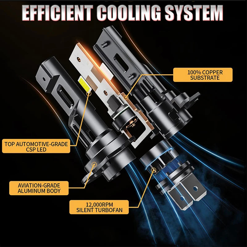 800W Turbo H7 H11 LED Headlight Bulbs - 80000LM High Brightness, CANBUS Compatible, Mini Wireless Design with Fan, Fits H4 9012 9005 HB3 9006