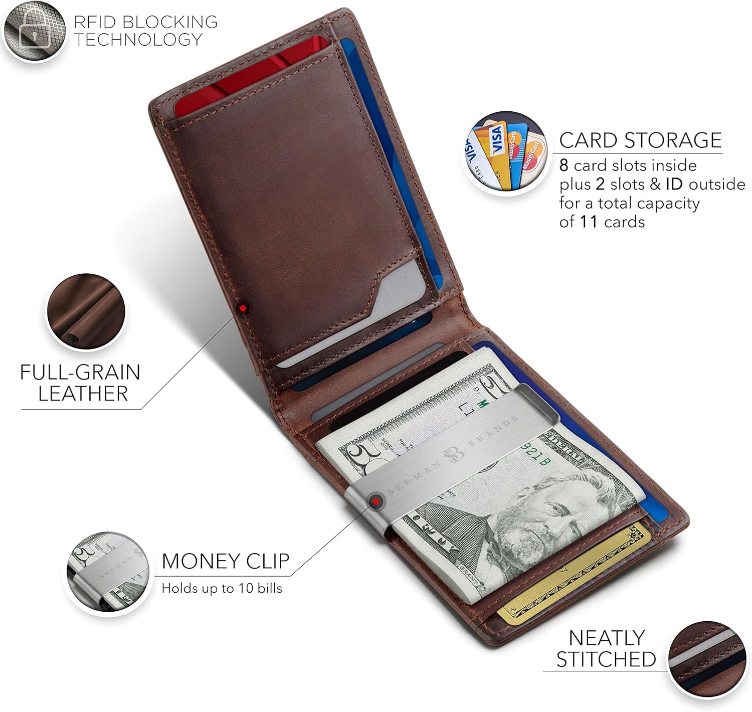 SERMAN BRANDS Money Clip Wallet - Mens Wallets Slim Front Pocket RFID Blocking Card Holder Minimalist Mini Bifold