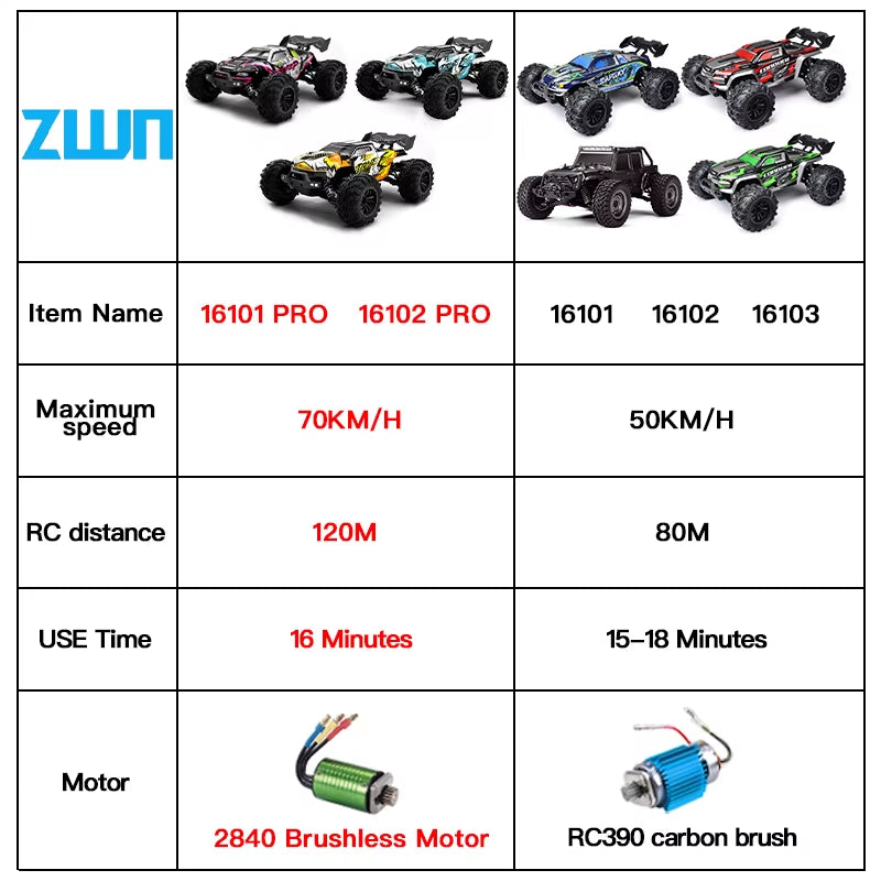 ZWN 1:16 High-Speed 4WD RC Monster Truck - 70KM/H Drift Car with LED Remote Control for Kids - Perfect Rival to Wltoys 144001