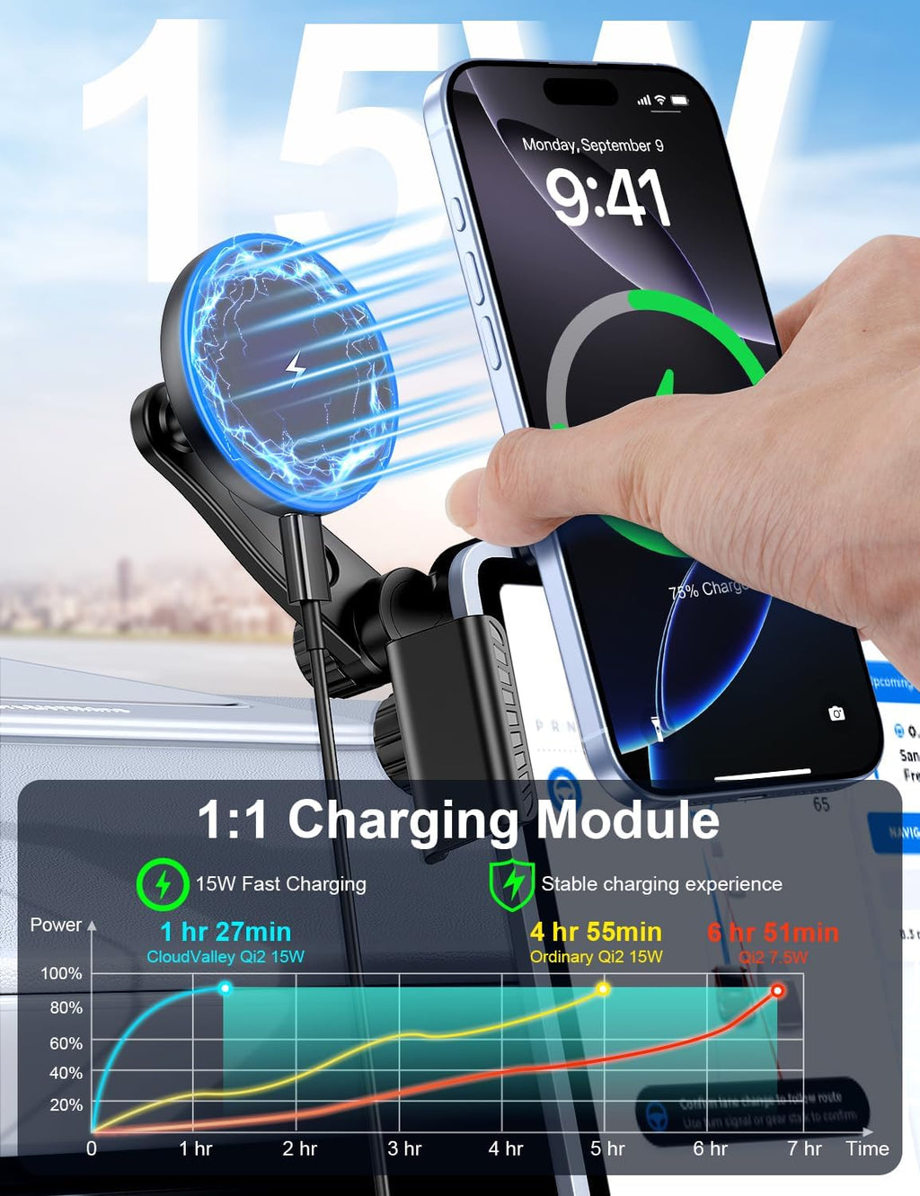 Tesla Car Mount Charger, [Heat Restriction] [LED RGB Handsfree] Wireless Car Phone Holder Charger, Magnetic Phone Holders for Your Car for Tesla Model Y/3/S/X Screen for 17/16/15/14/13/12 Series