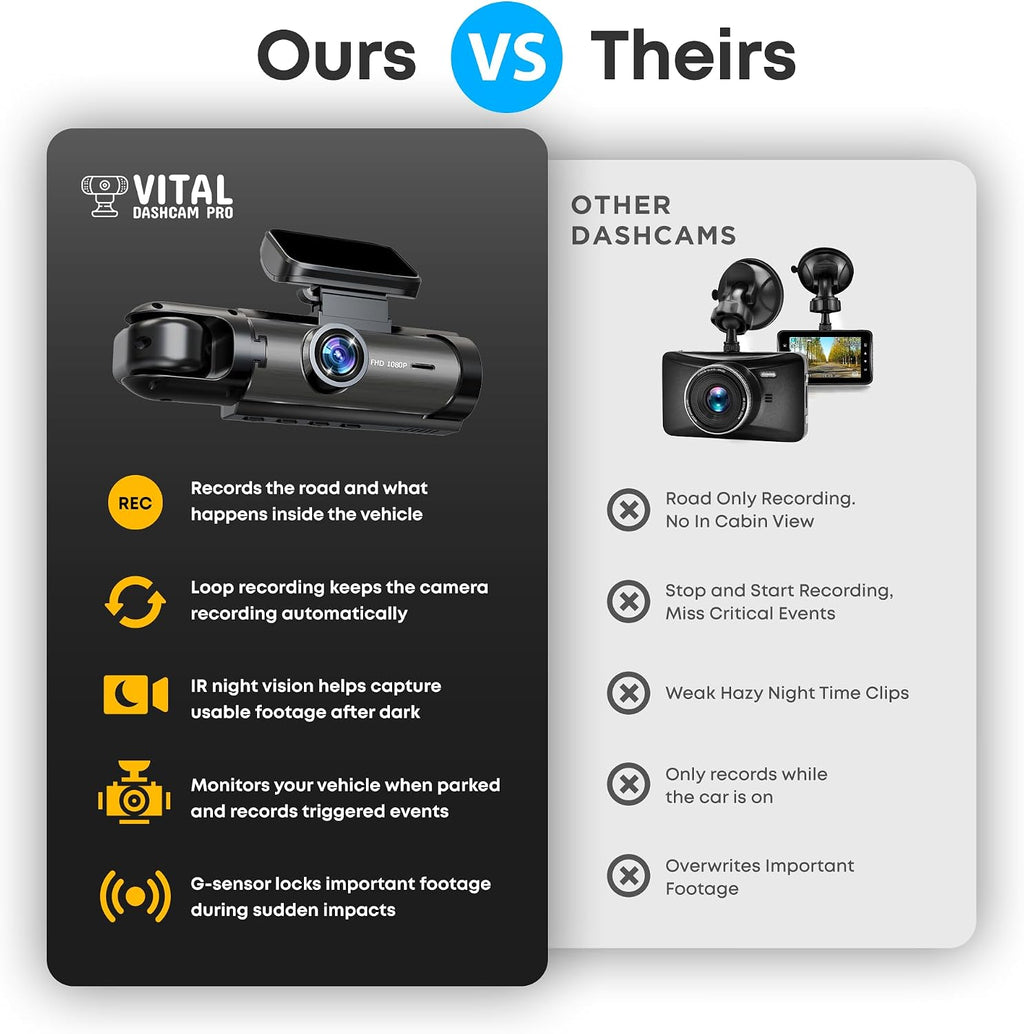 Vital Dash Camera Pro 2026 Dashcam Front and Rear Camera for Cars Dual Car Camera with Night Vision, G-Sensor 24/7 Parking Surveillance, Loop Recording, Wide Angle Easy Setup Vital Dash Cam Pro FHD