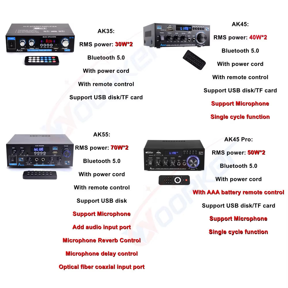 Woopker AK35/AK45/AK45 Pro/Ak55 Digital Amplifier Bluetooth Sound Amplifier 2 Channel Hifi FM USB Audio Amp for Home Car Karaoke