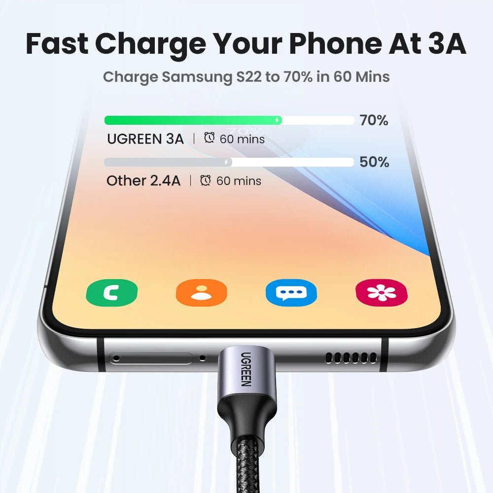 [2 Pack] UGREEN 3A USB Type C Cable for Xiaomi Samsung S25 S24 Fast Charging USB Data Cable 18W for Iphone 17 16 Ipad Poco USB C