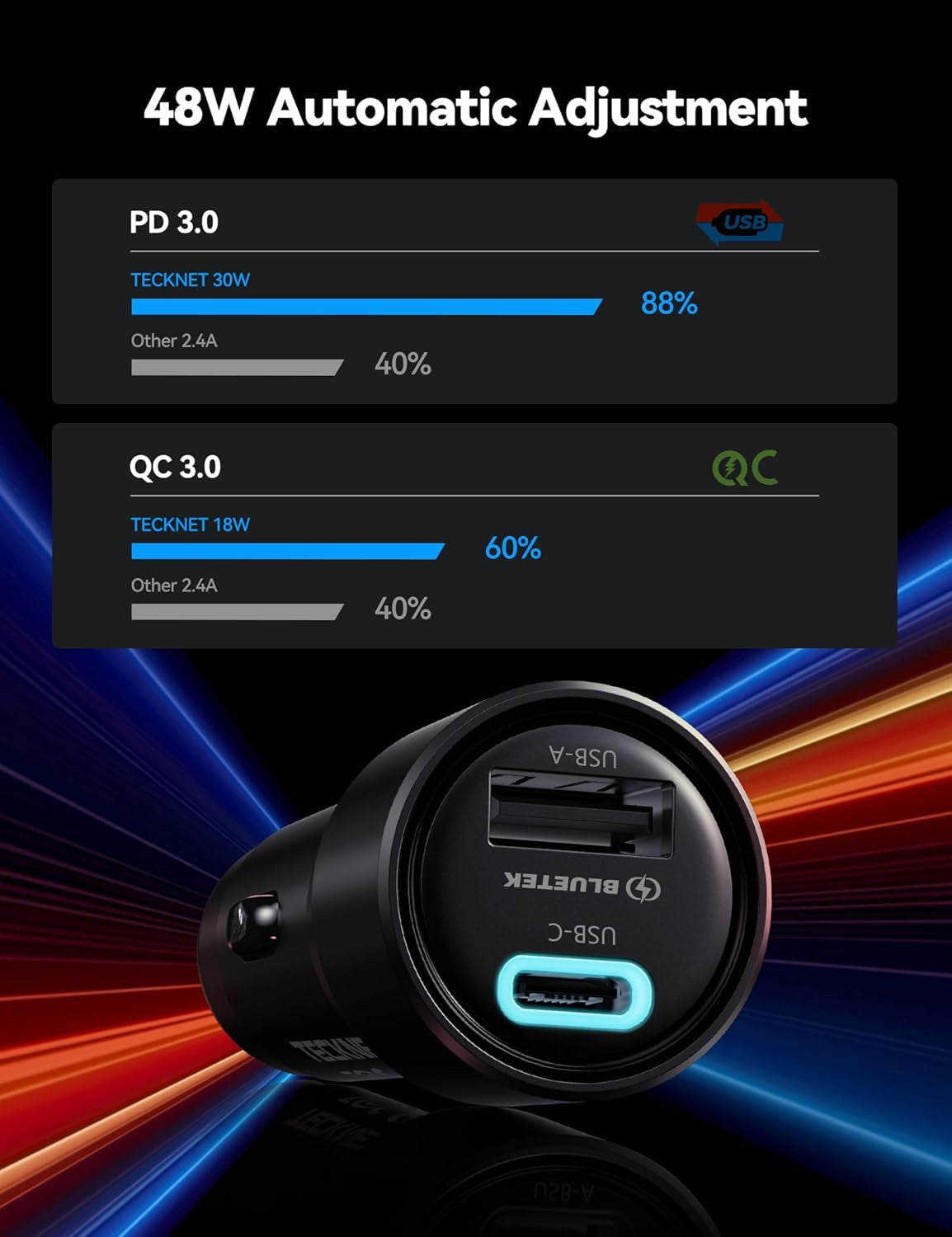 TECKNET 48W Dual USB Car Charger - Fast Charging Adapter for iPhone 17/16/15/14 Pro Max/Plus & Galaxy (2-Pack)