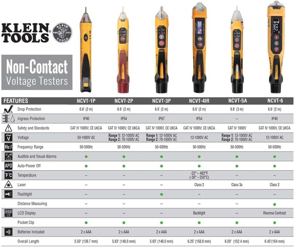 Klein Tools NCVT3PKIT Dual-Range Non-Contact Voltage Tester & Flashlight - Essential AC/DC Electrical Test Kit