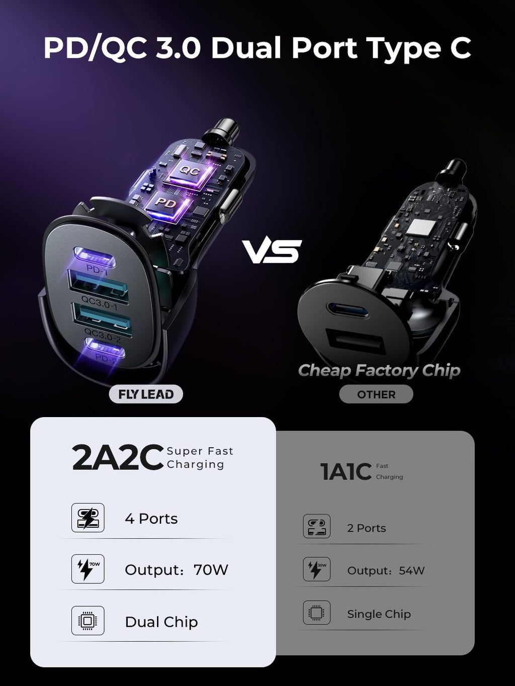 Ultimate 4-Port 70W Car Charger - Super Fast Charging for iPhone 17, Dual PD 35W Type C & QC 3.0 USB, Compatible with iPhone 16/15/14/13/12, iPad, Galaxy S26